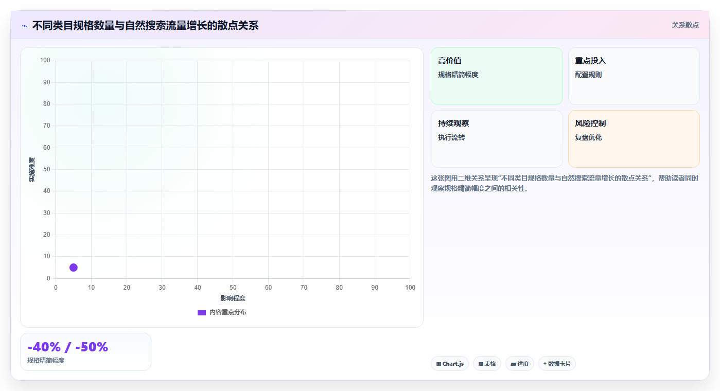 天猫数据规格优化 依托销售数据调整商品规格