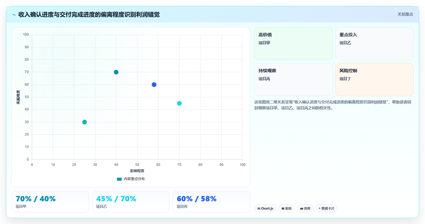 经营报表模板:业务负责人管理方法:把成本费用转化为跟踪目标差距