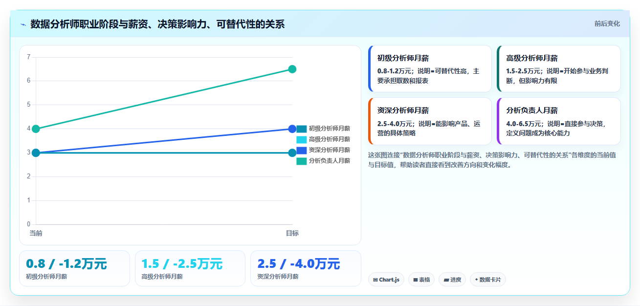 数据分析职业瓶颈，突破瓶颈的方法