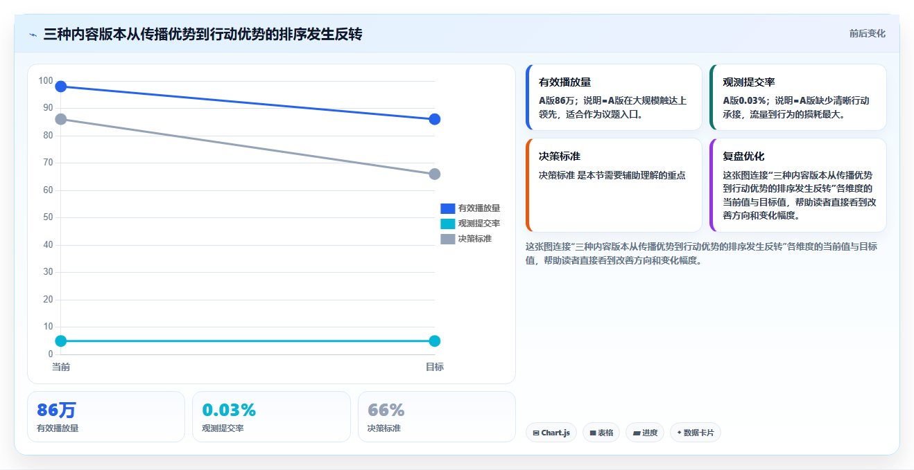 抖音数据分析与数据驱动珊瑚：智慧珊瑚的生态保护