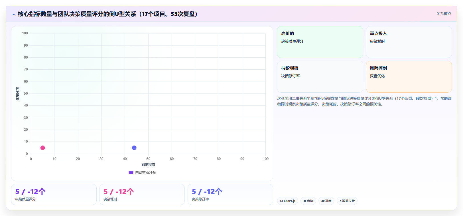 数据分析第一性原理,回归本质的思考