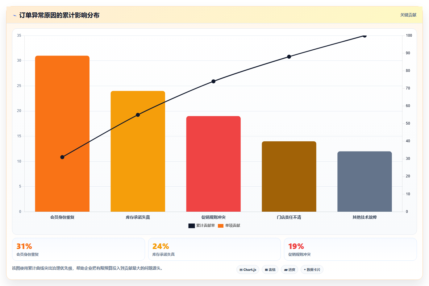 b2c电商系统:连锁企业精细化指南:从会员体系发现订单混乱根因