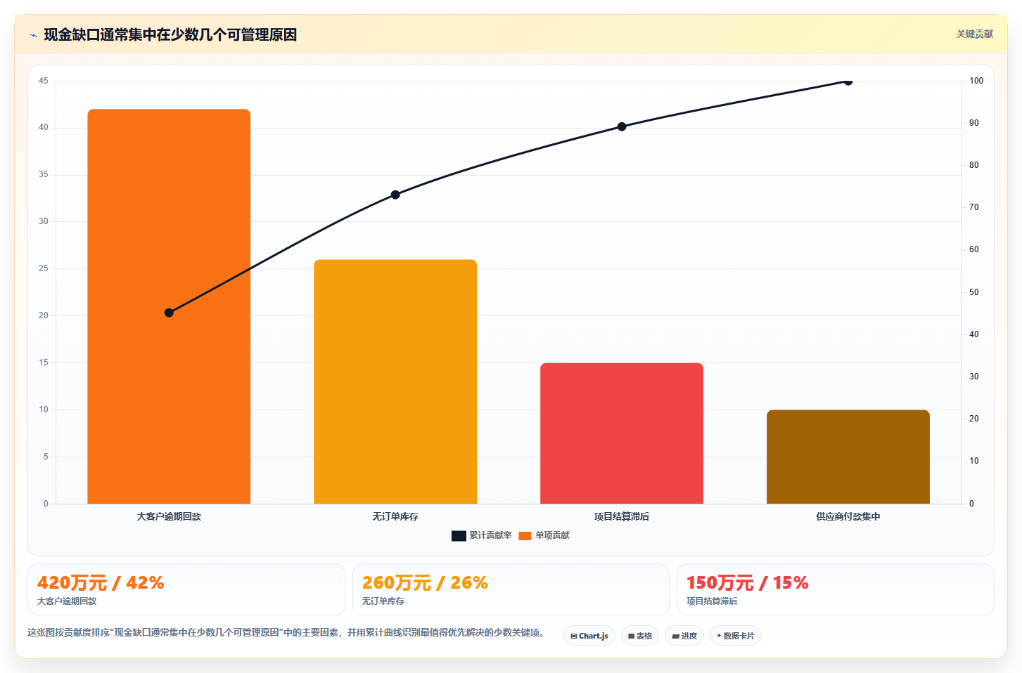经营报表模板:财务人员自查表:现金流最容易出现的利润波动大