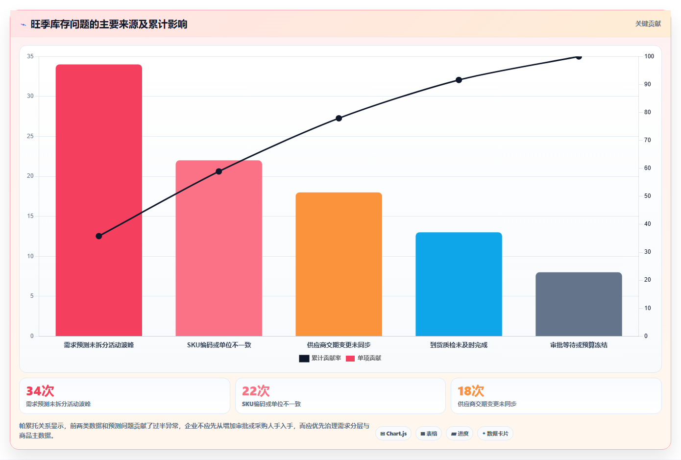 电商采购平台：电商卖家管理升级：旺季备货如何支撑支撑快速上新