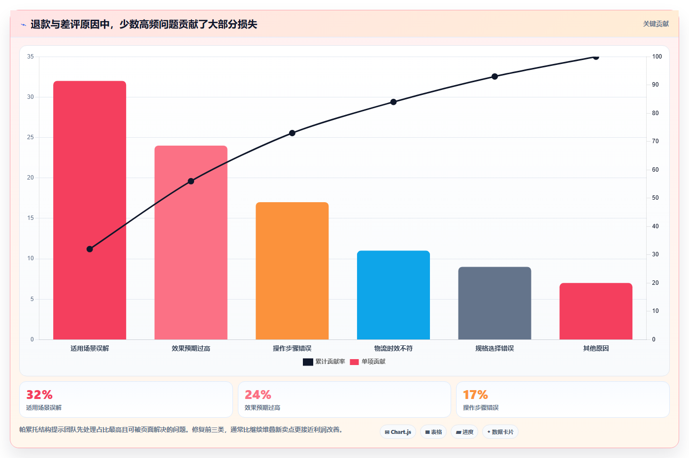 天猫数据：增长负责人成本视角：商品转化如何避免转化率低