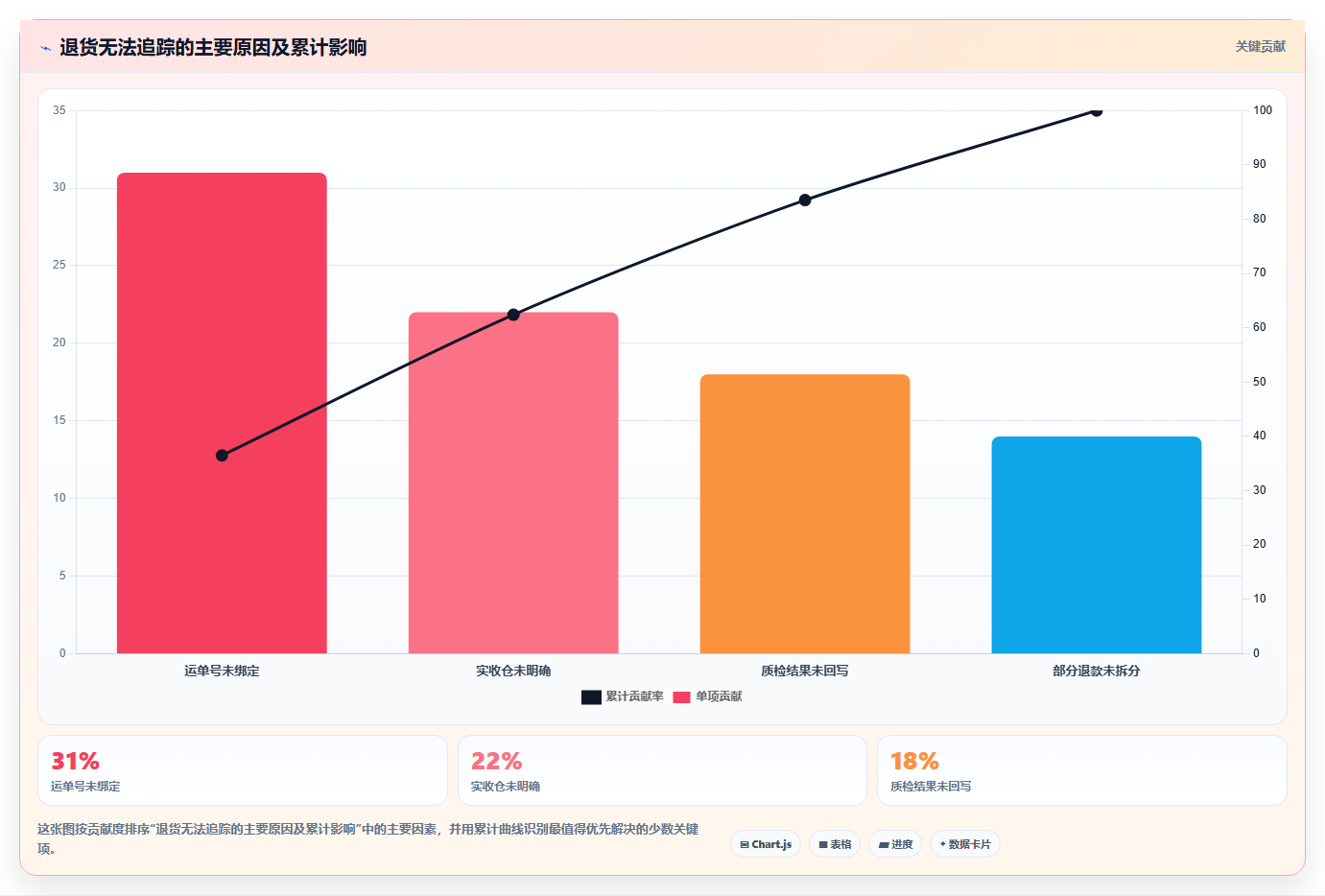 电商进销存软件:连锁企业问题诊断:多平台订单卡在退货难追怎么办