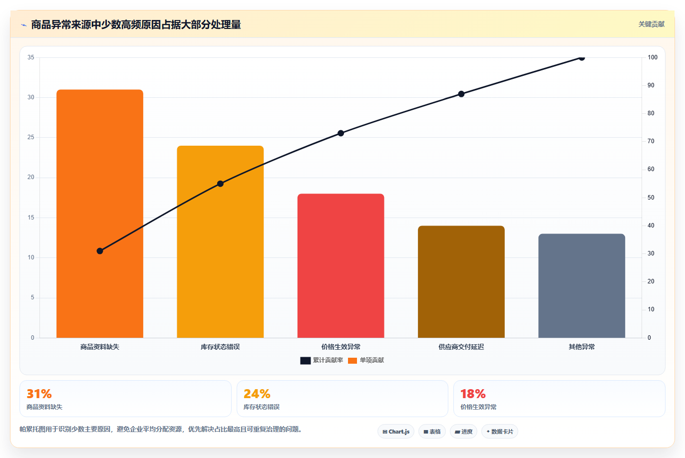 电商运营管理系统:连锁企业案例思路:业务扩张怎样优化商品管理