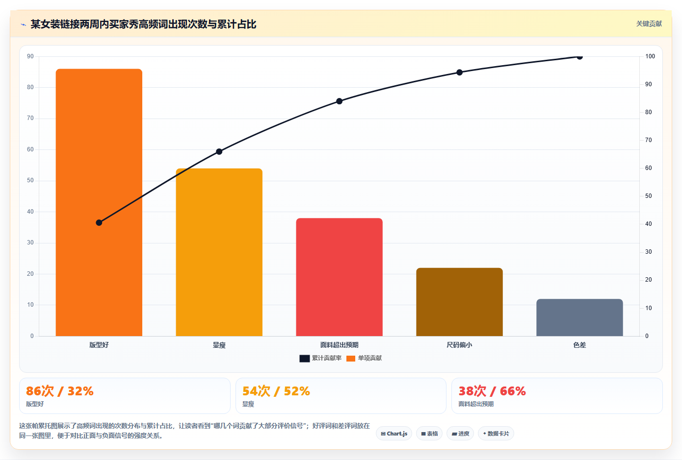 数据库存买家秀备货 优质买家秀引流预判库存需求