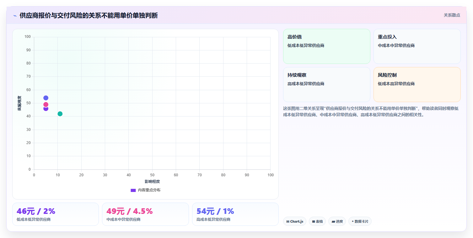 电商采购平台：采购新手基础版教程：风险控制从准备到复盘