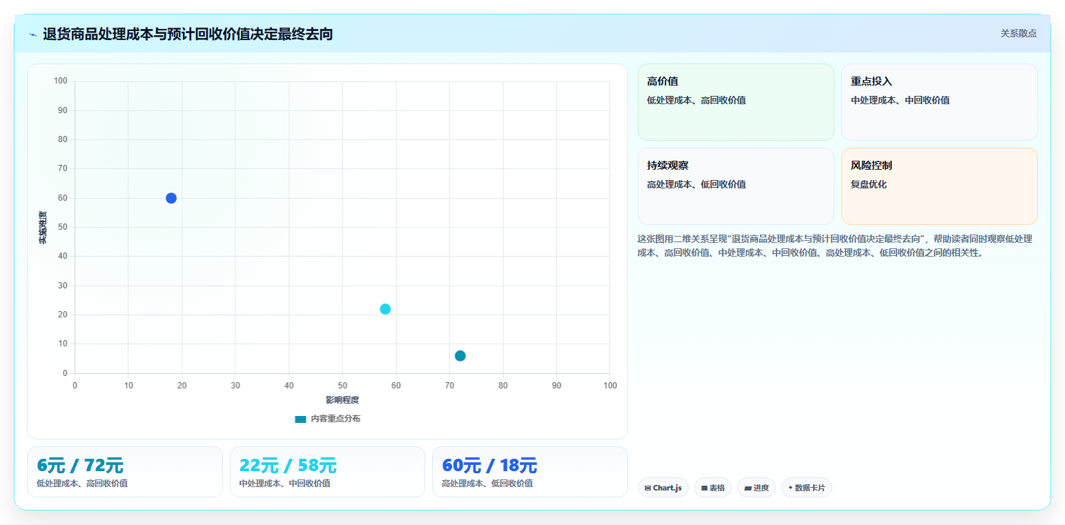 sku库存:采购人员常见误区:退货处理为什么总遇到库存积压