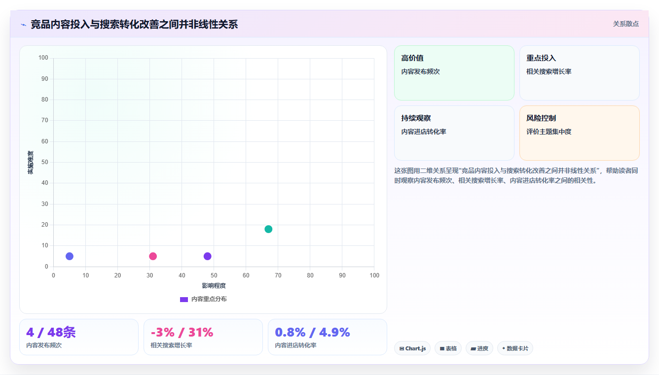 天猫数据:投放人员年度规划:月度汇报怎样持续改善掌握竞品趋势