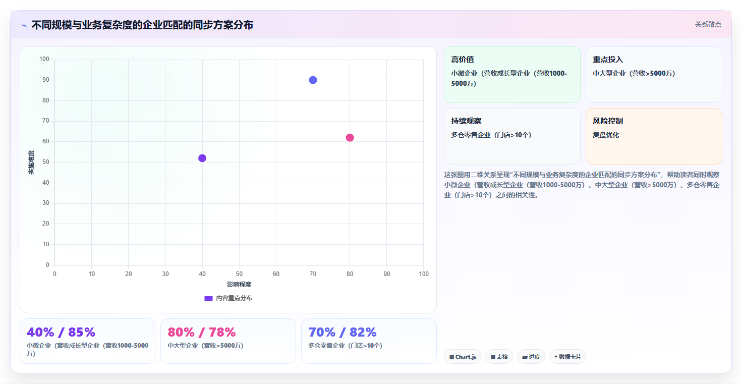 库存出入库数据同步 多终端仓储数据互通方法