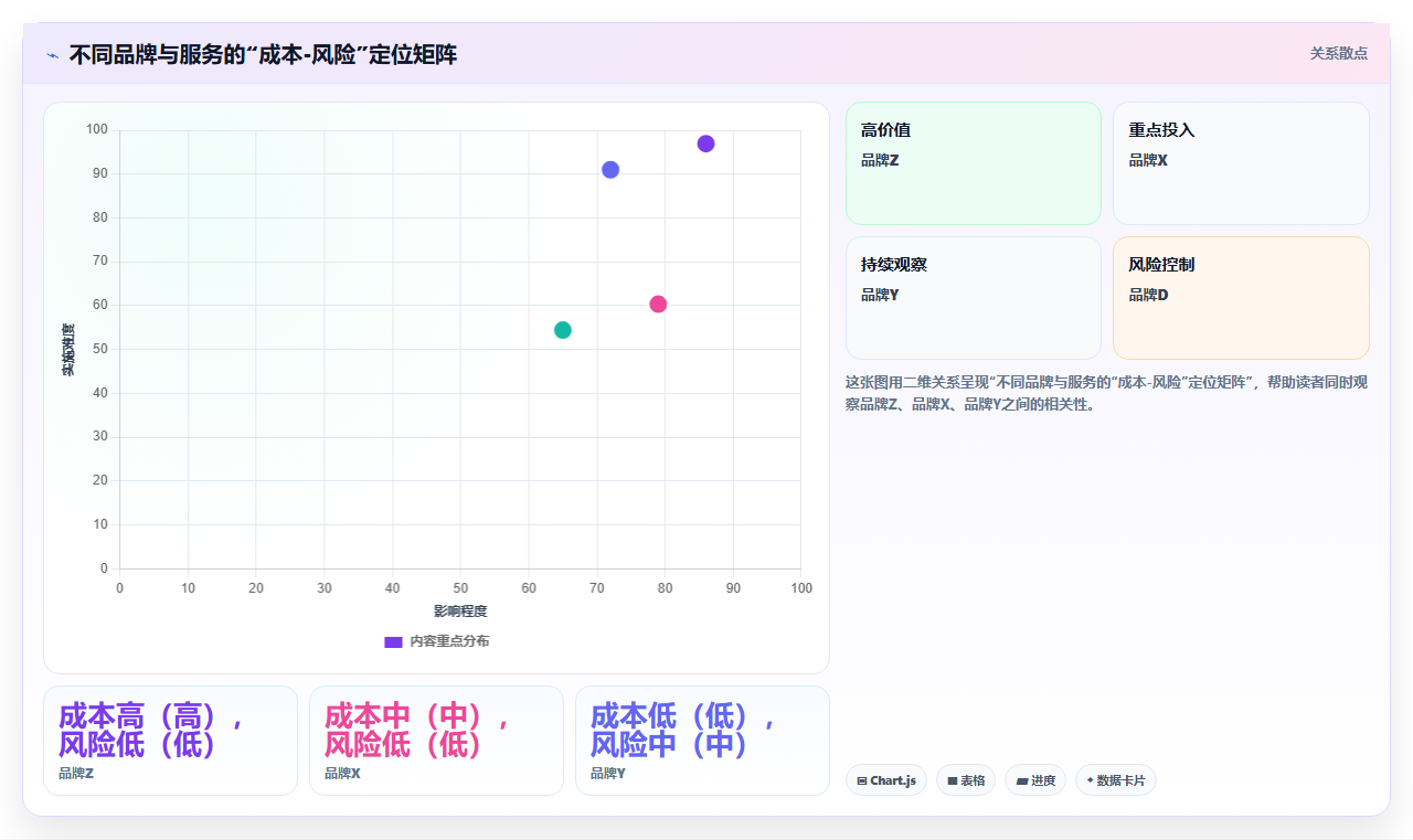 数据分析之家电 - 安装与保修数据