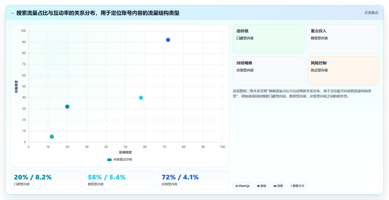 小红书数据分析系统学习 全方位掌握运营核心技能