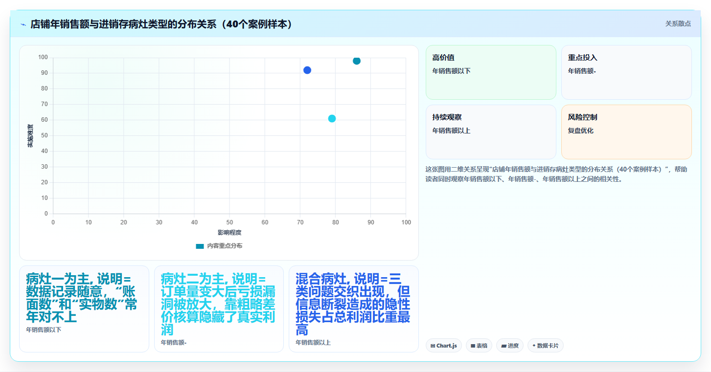 电商进销存突破瓶颈 优化管理突破店铺运营瓶颈