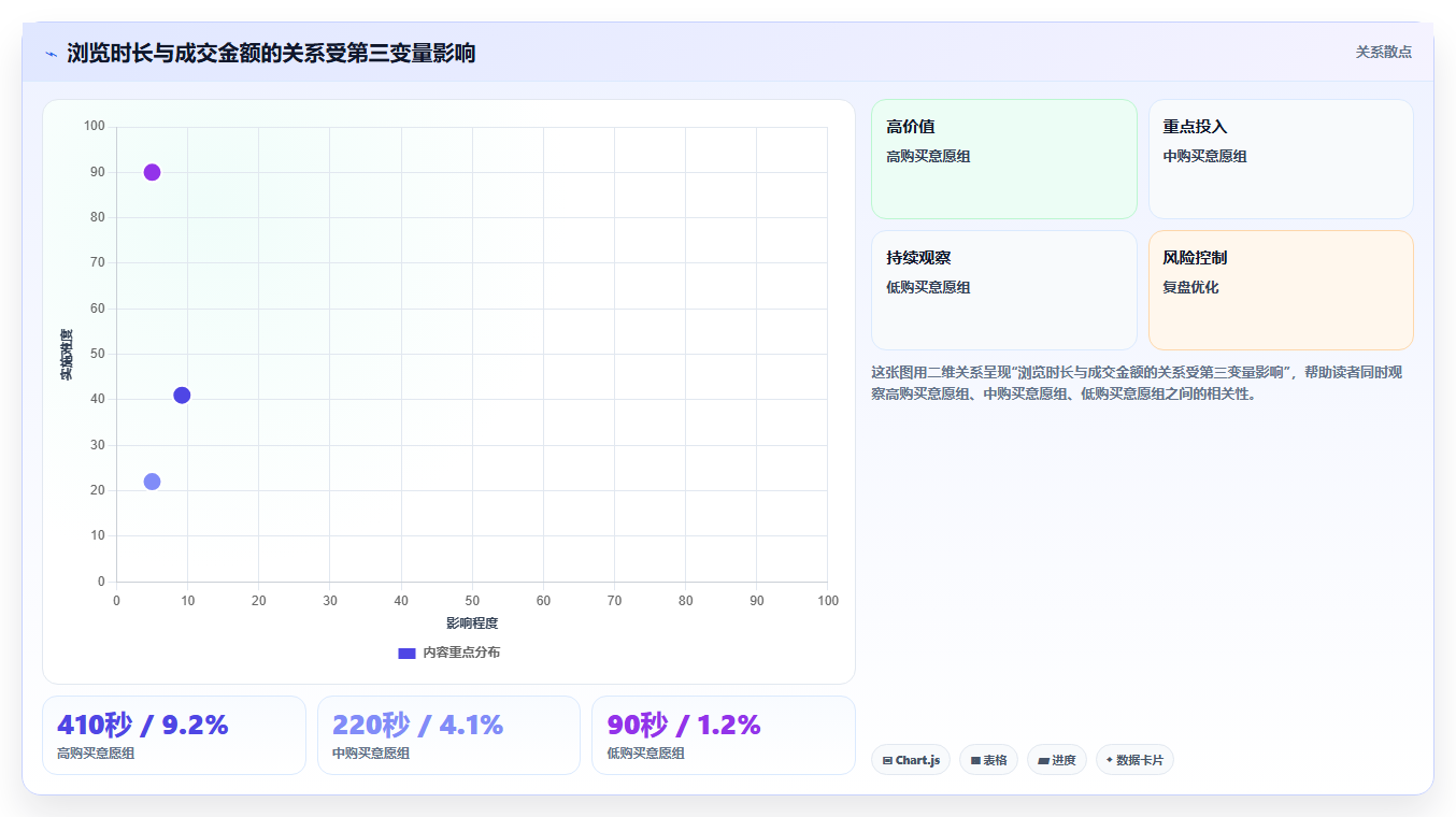 数据分析入门错题本,常见错误汇总