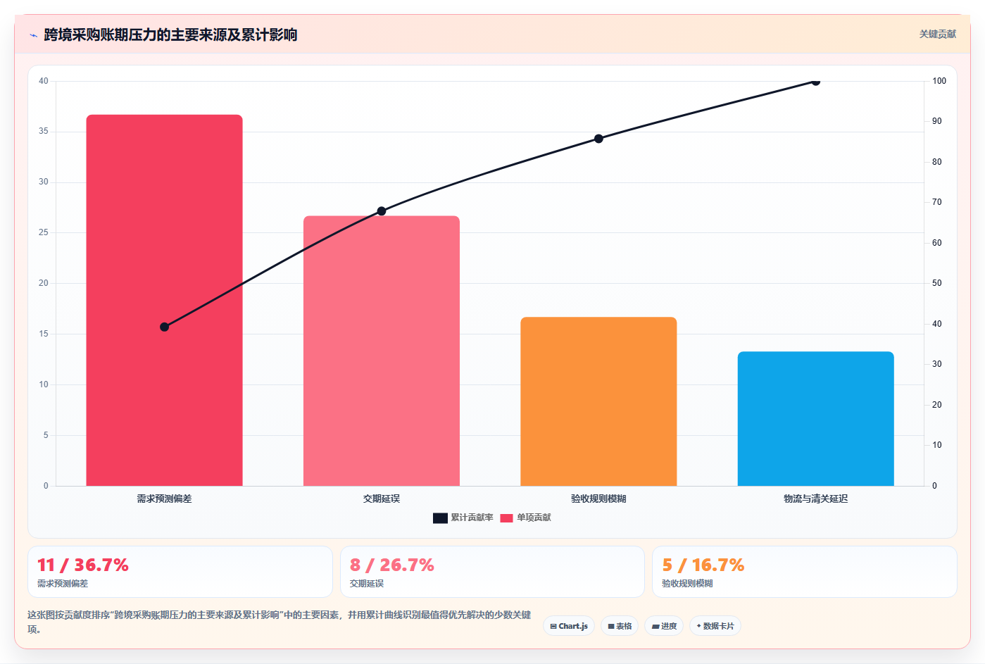 电商采购平台：选品团队常见误区：跨境采购为什么总遇到账期压力大