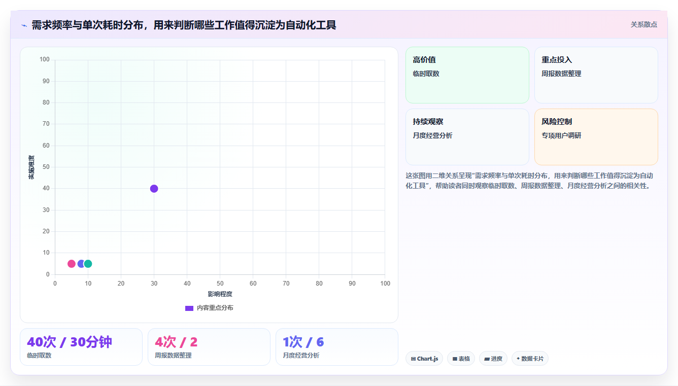 数据分析工作内容,日常工作都做什么