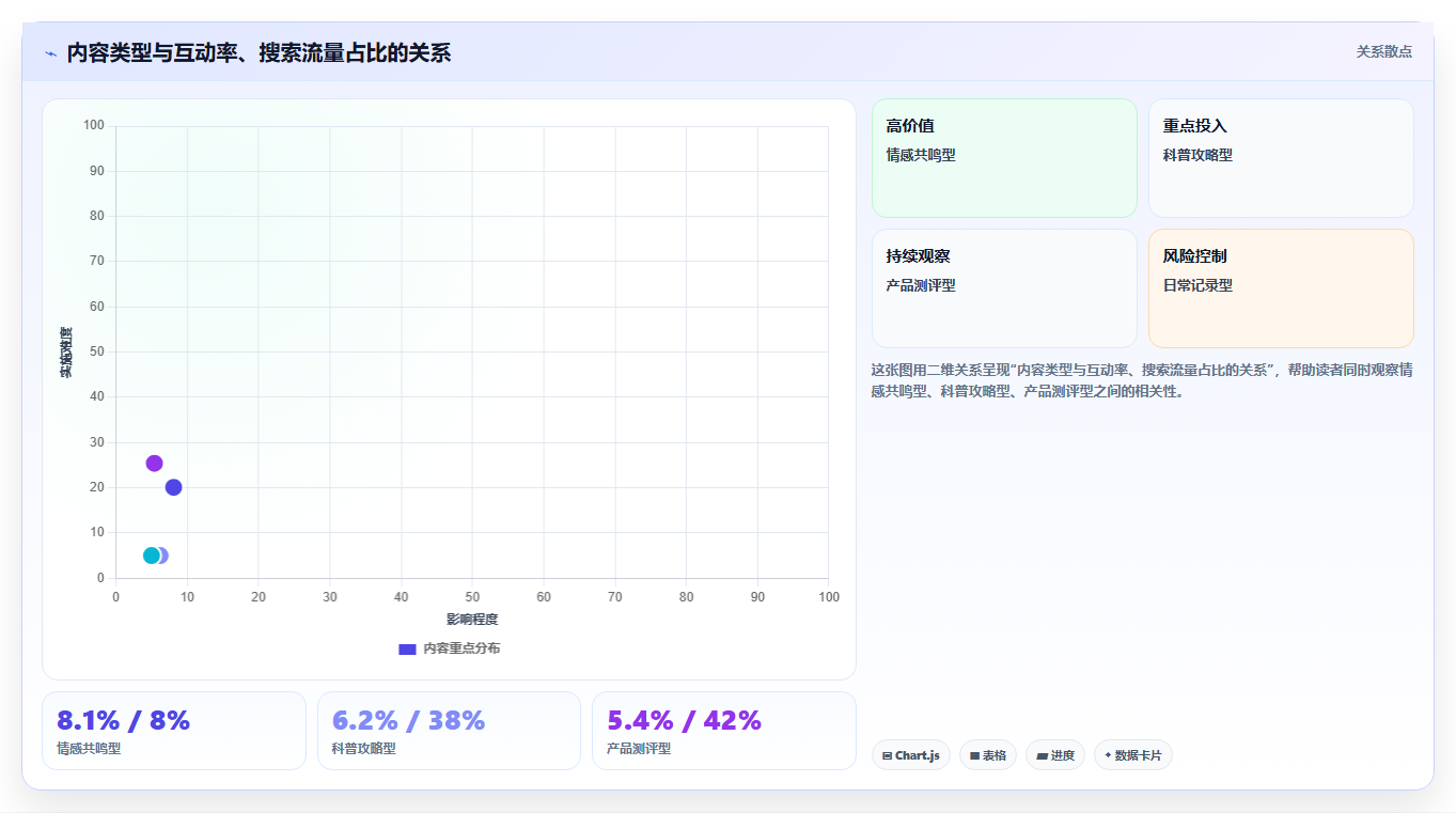 小红书数据分析精准优化方案 针对性解决各类流量问题
