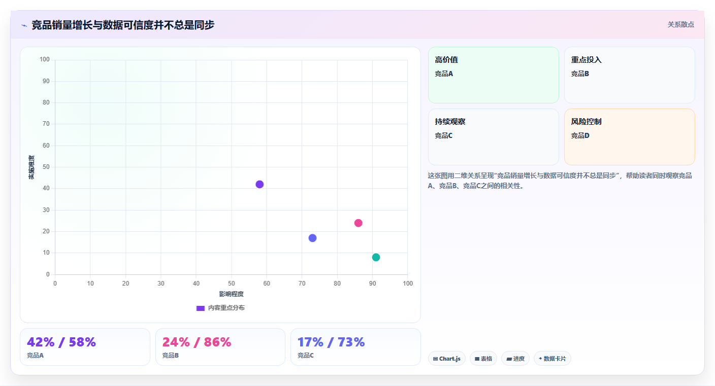 天猫数据:财务人员数据版教程:竞品趋势从准备到复盘
