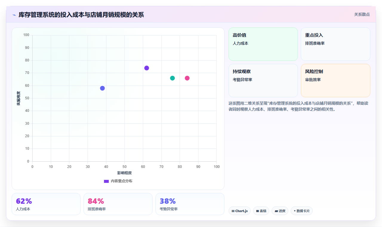 数据库存线上库存 纯线上店铺库存数据增长方案