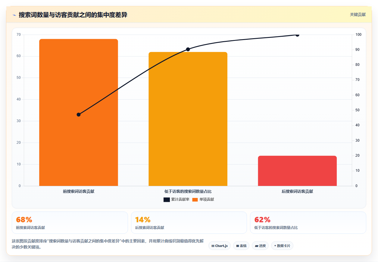 天猫数据:增长负责人标准化教程:用搜索词复制看清流量来源