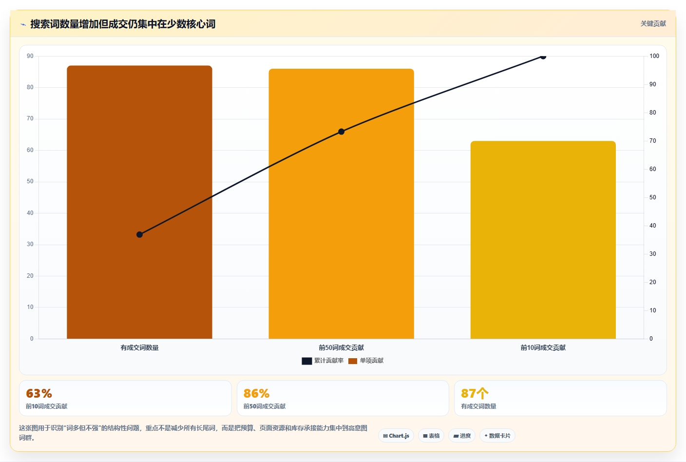 天猫数据：商品经理问题诊断：店铺流量卡在搜索词混乱怎么办