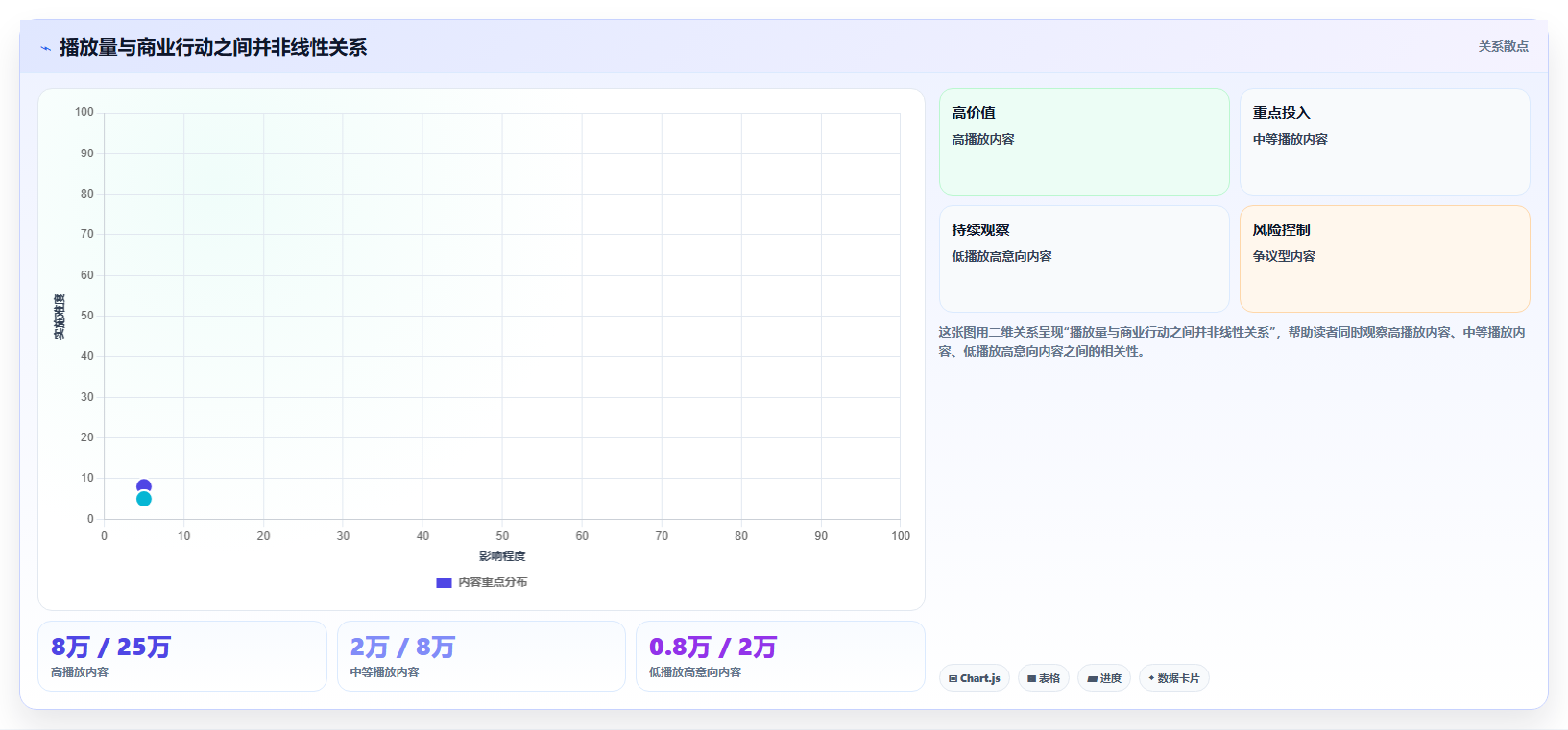 抖音数据分析与数据创新:用数据驱动新内容开发