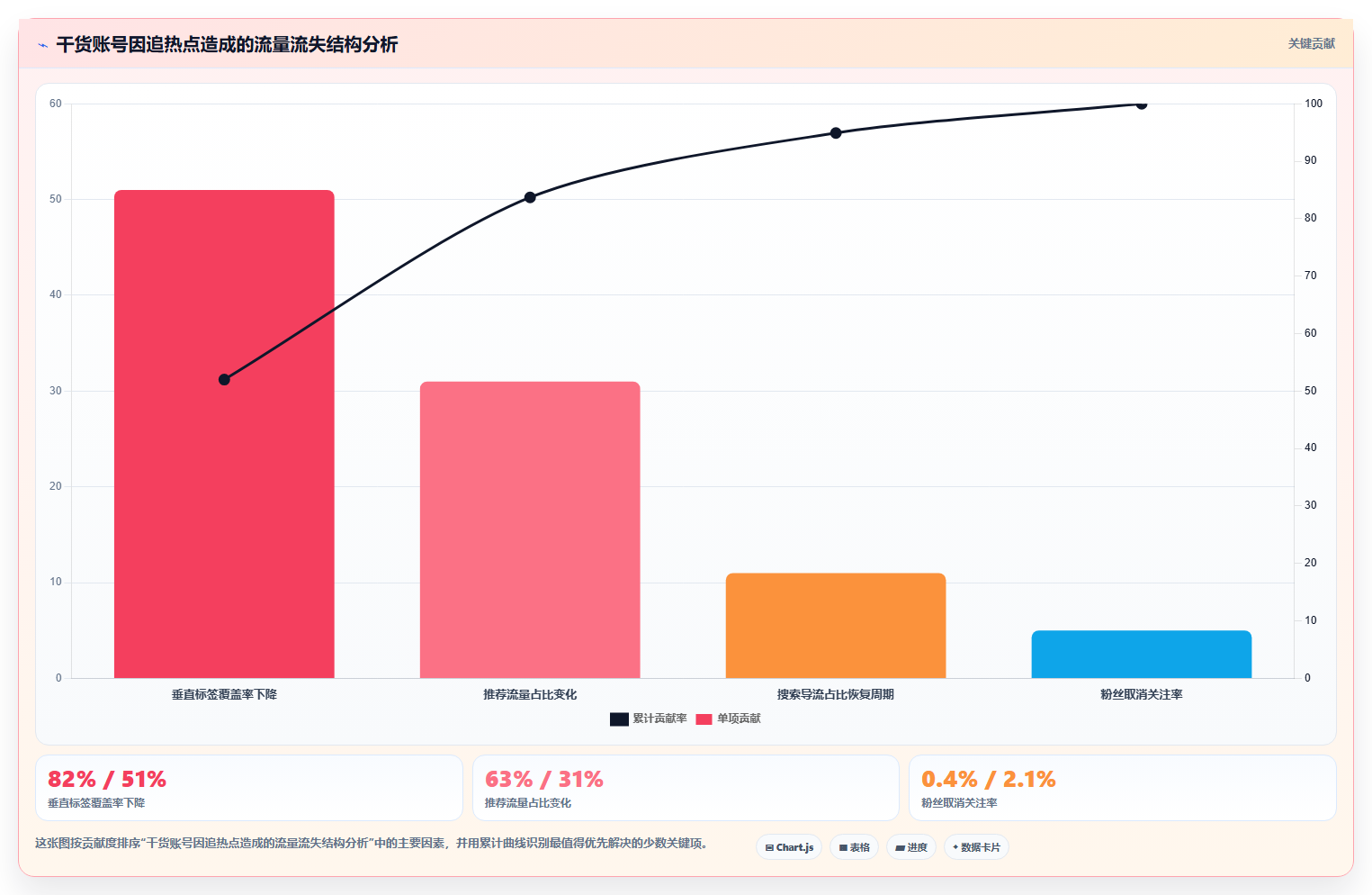 小红书干货账号更新数据节奏 稳定输出维持账号热度