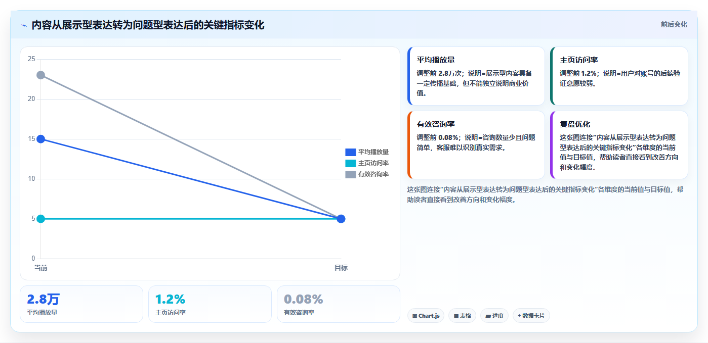 抖音数据分析在智慧茶业领域的应用：茶业账号的内容策略