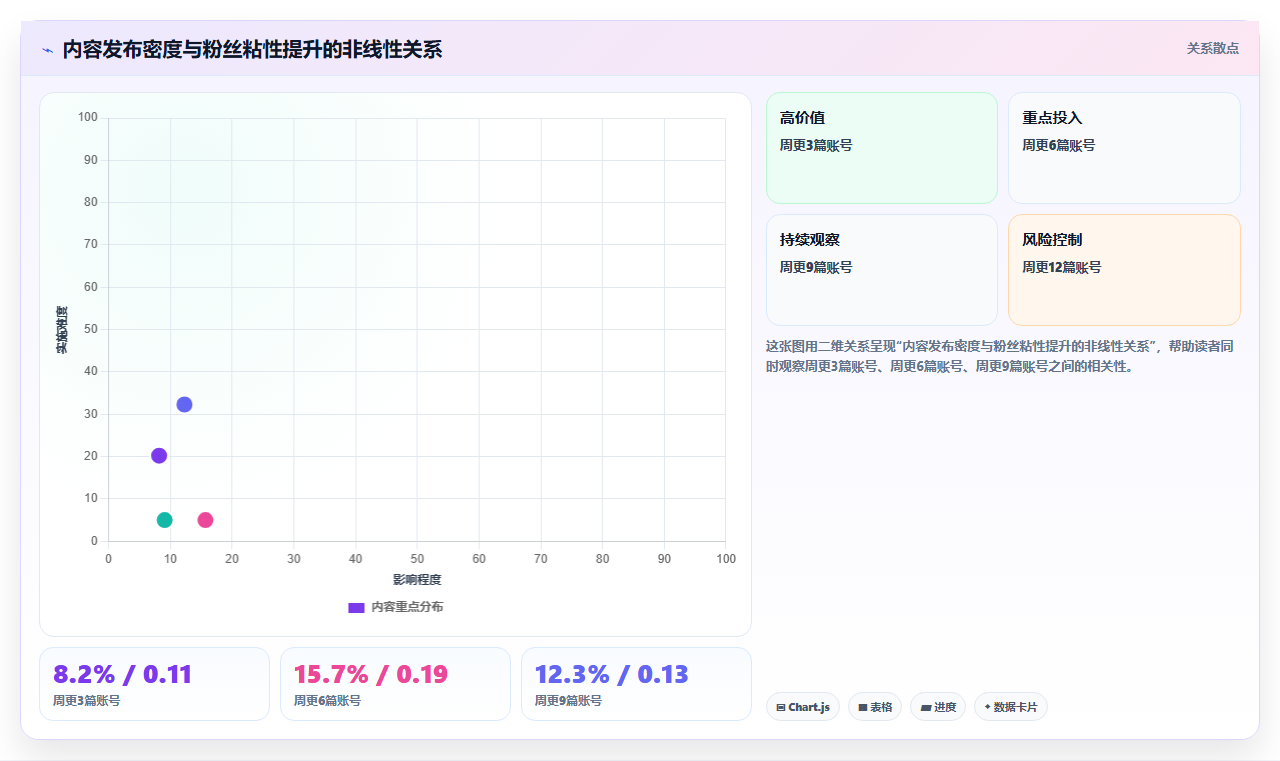 小红书数据分析粉丝粘性提升 精细化维护留存粉丝