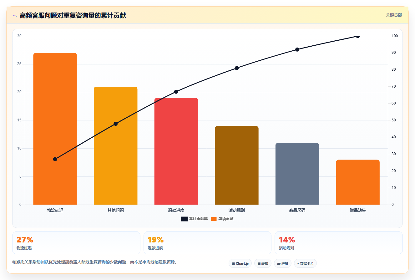 电商工具大全：客服团队一页讲清：团队协作与建立工具体系的关系