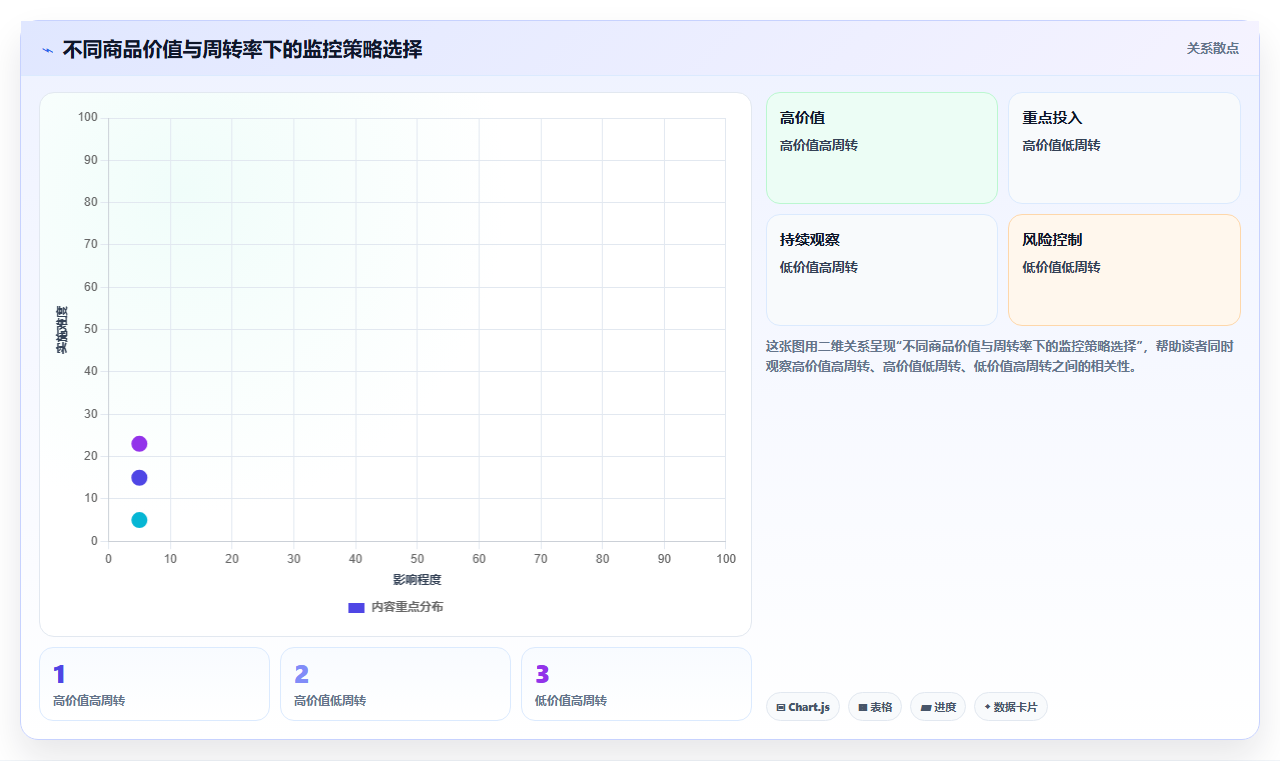 电商进销存日常运营 常态化店铺进销存管理规范