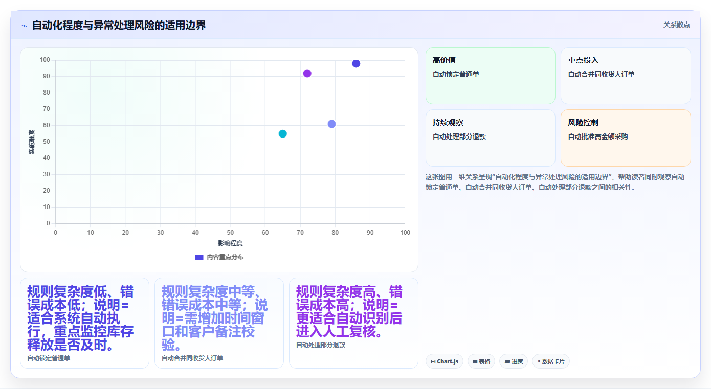 电商进销存软件:直播团队必看清单:用多平台订单推动支撑多店增长