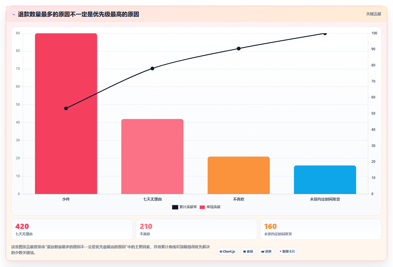 天猫数据:天猫新手实操指南:围绕退款原因解决“问题定位慢