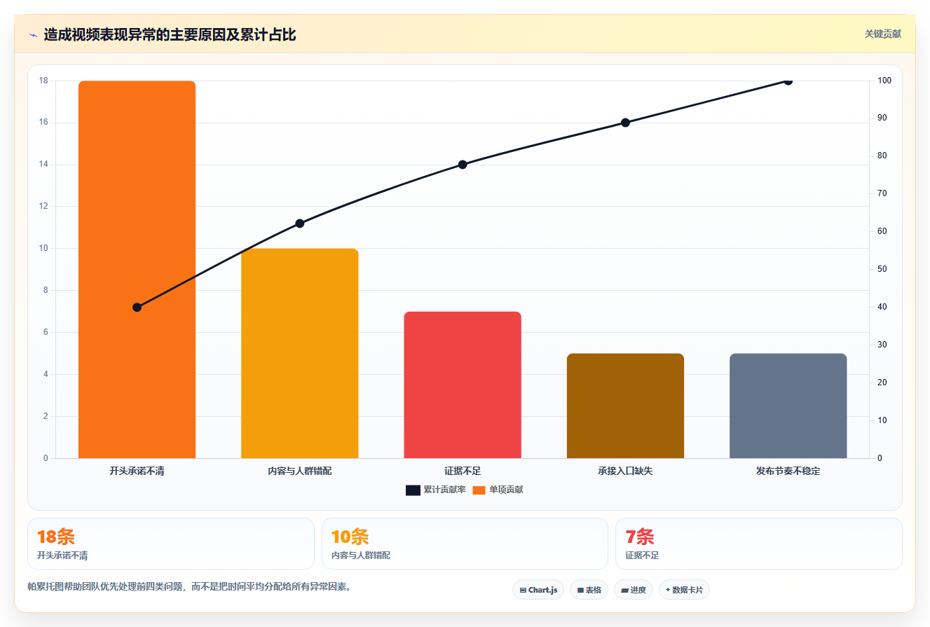 抖音数据分析与决策树：直观的内容分类与推荐策略