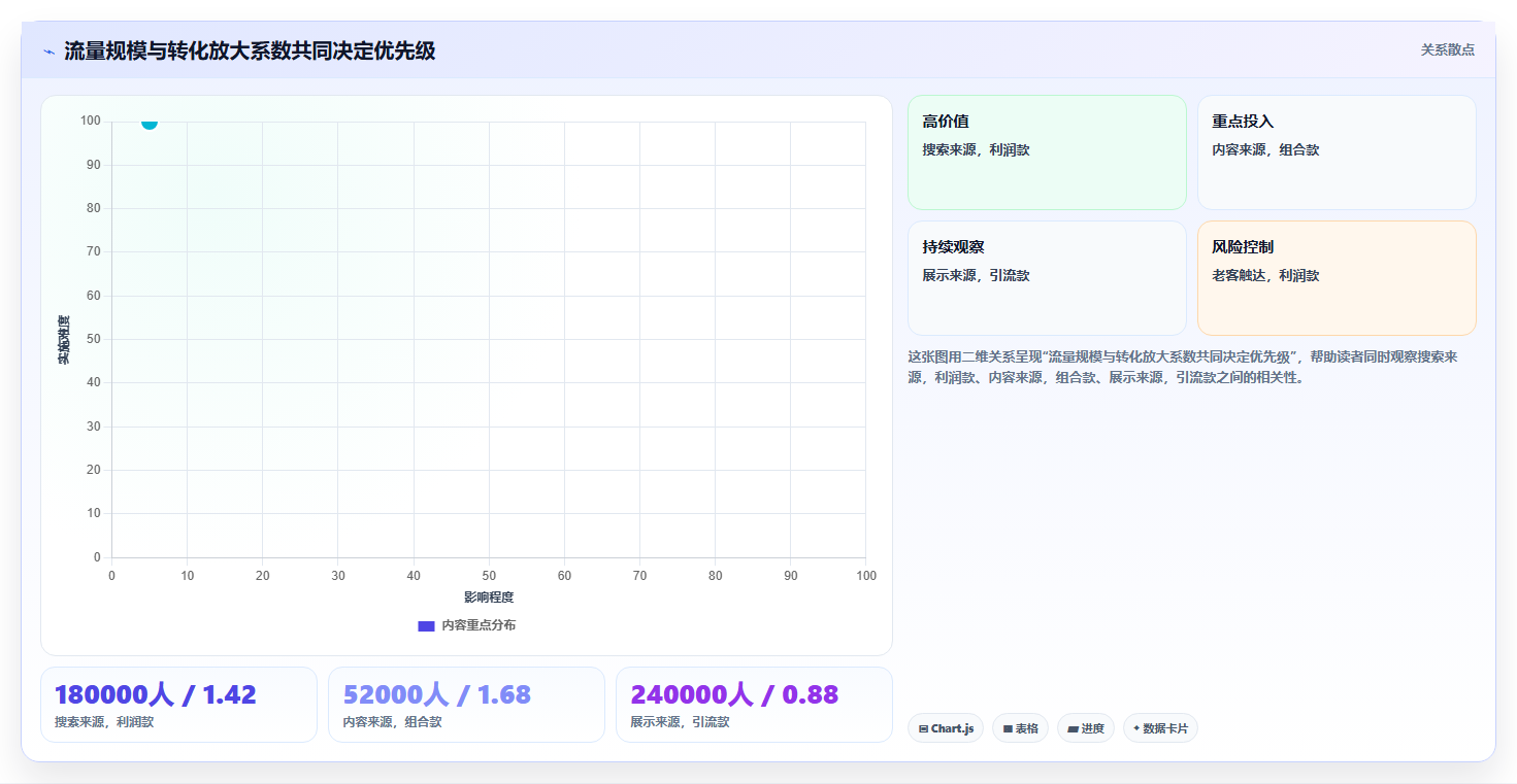 天猫数据：财务人员增长视角：用商品转化放大看清流量来源