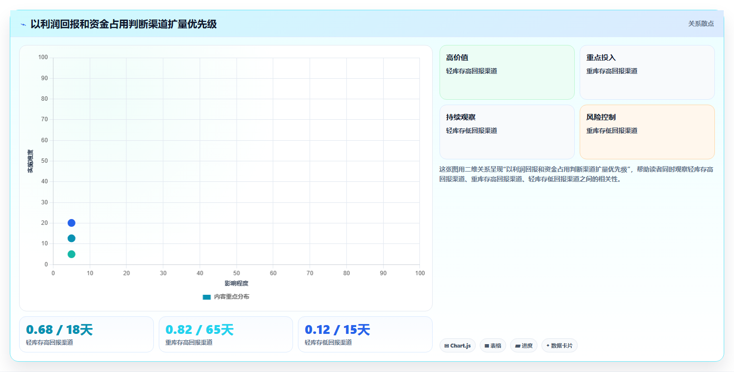 电商roi在线计算器:财务人员效率攻略:用毛利口径加快算清真实利润