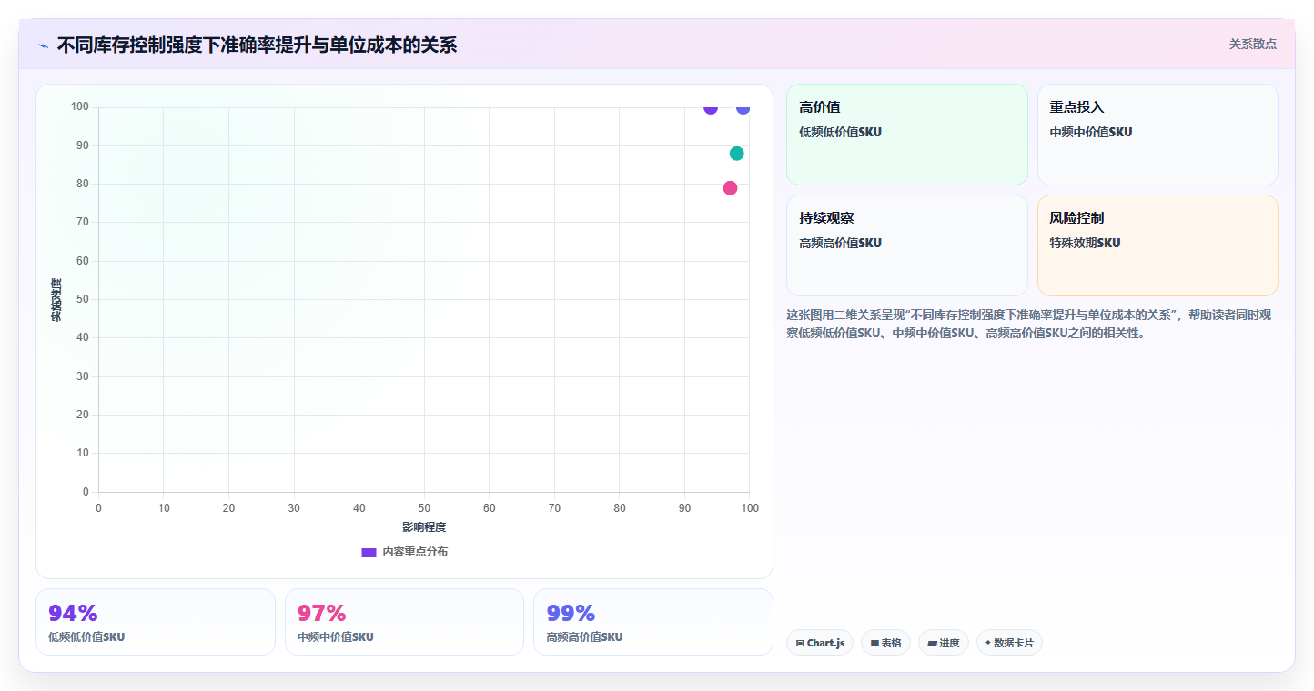 sku库存:多仓企业案例思路:规模扩张怎样优化库存准确率
