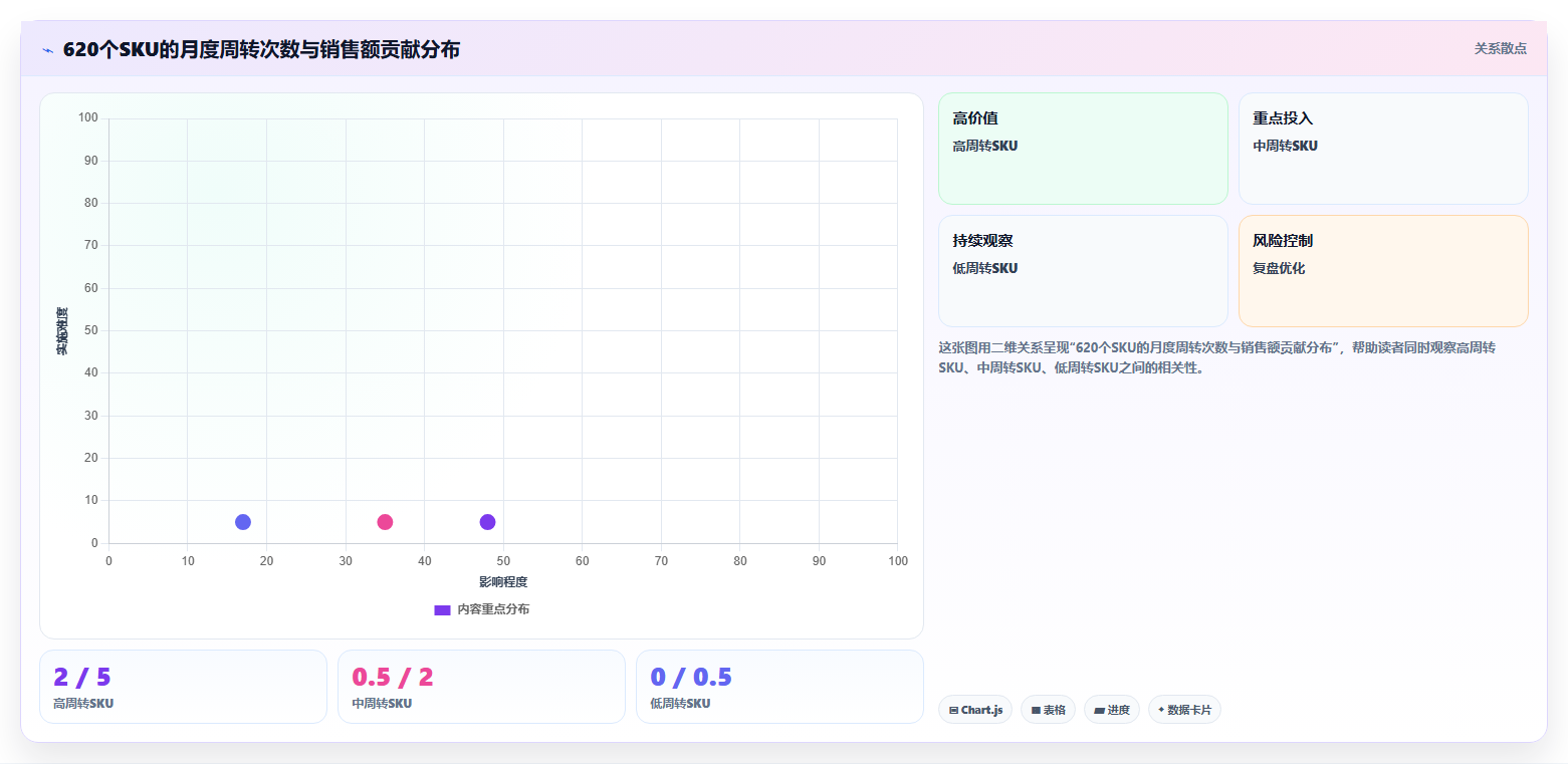 sku库存数据分析 依托库存数据优化店铺选品备货