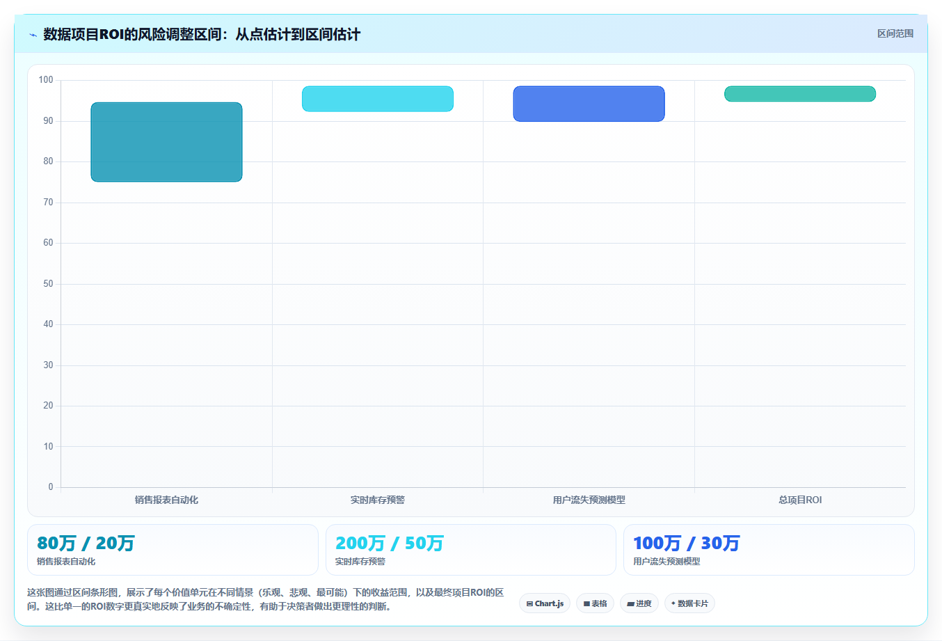 数据分析ROI分析方法详解 让每一分投入都有据可依