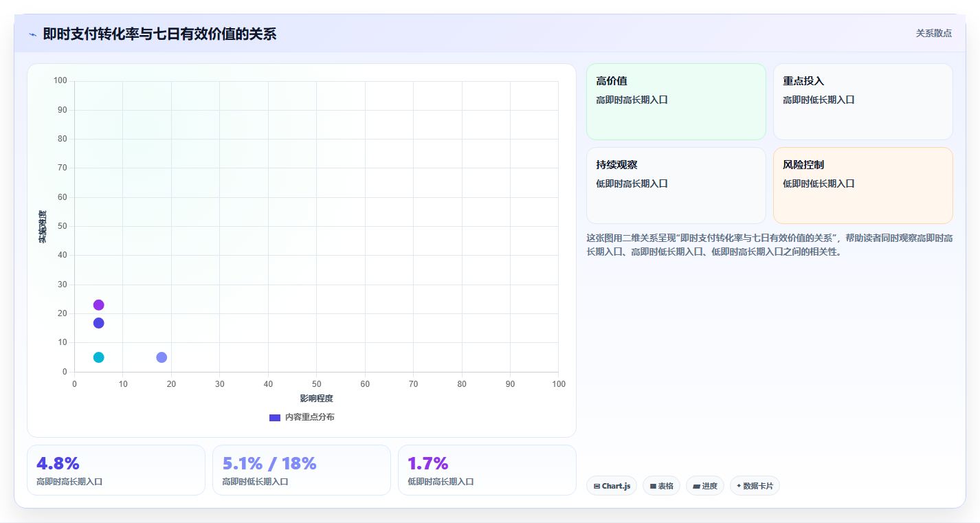 天猫数据：投放人员复盘框架：大促复盘如何定位转化率低