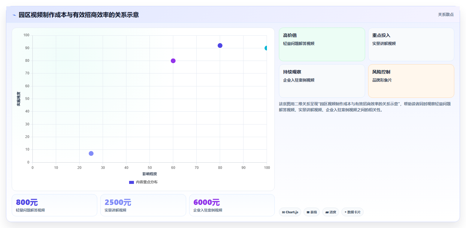 抖音数据分析在智慧园区领域的应用:园区账号的运营策略
