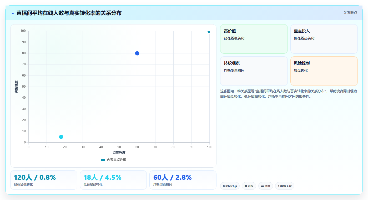 小红书直播人气提升数据技巧 快速拉升直播间在线人数