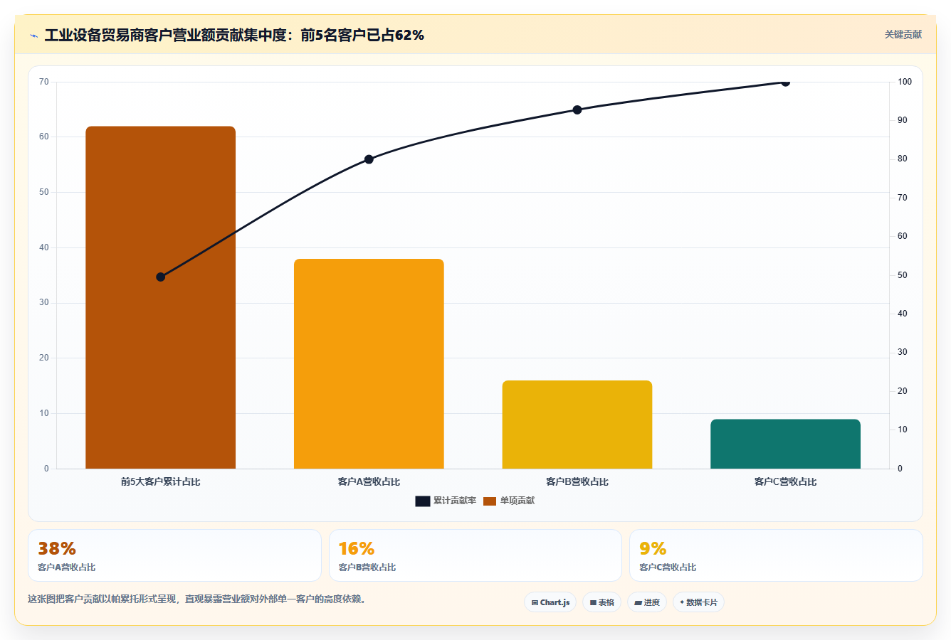 营业额分析风险预判 通过营业额数据预判经营风险