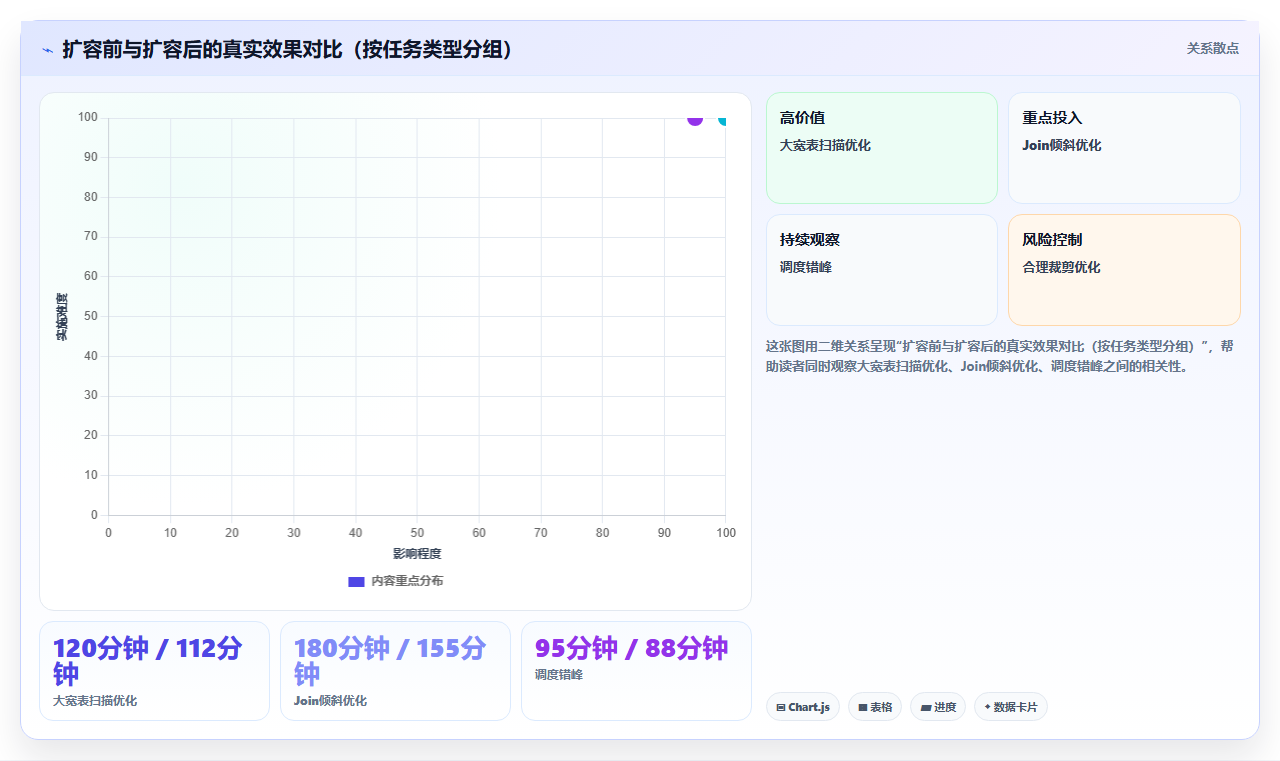 数据分析算力不足,怎么优化计算效率