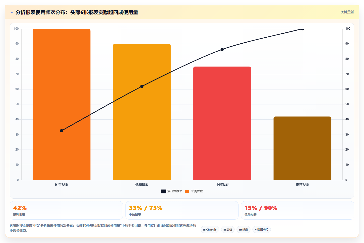 数据分析价值提升,用户价值最大化技巧