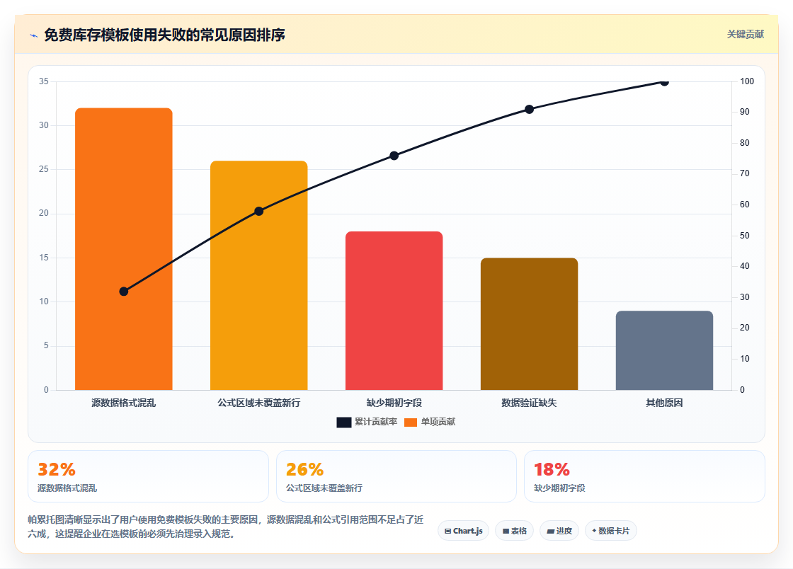 数据库存报表模板 通用库存数据报表免费模板下载