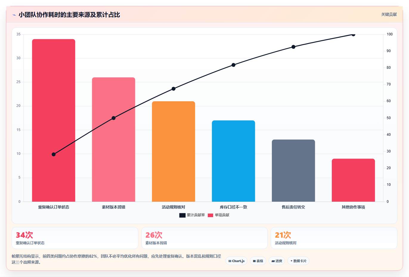 电商工具大全:个人卖家实操版方案:团队协作的目标、动作与检查点
