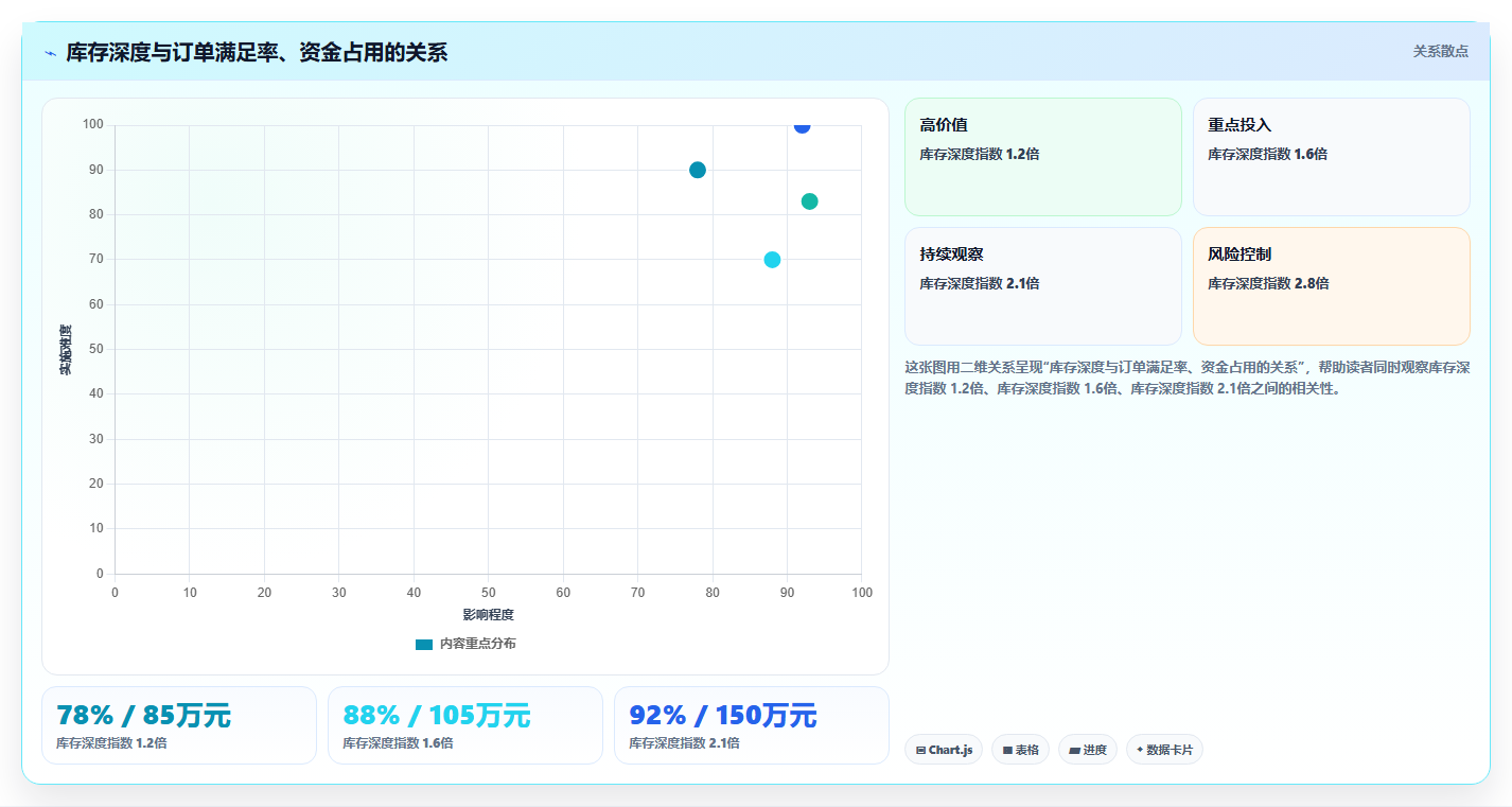 数据库存系统提升 系统性提升店铺库存整体管控水平